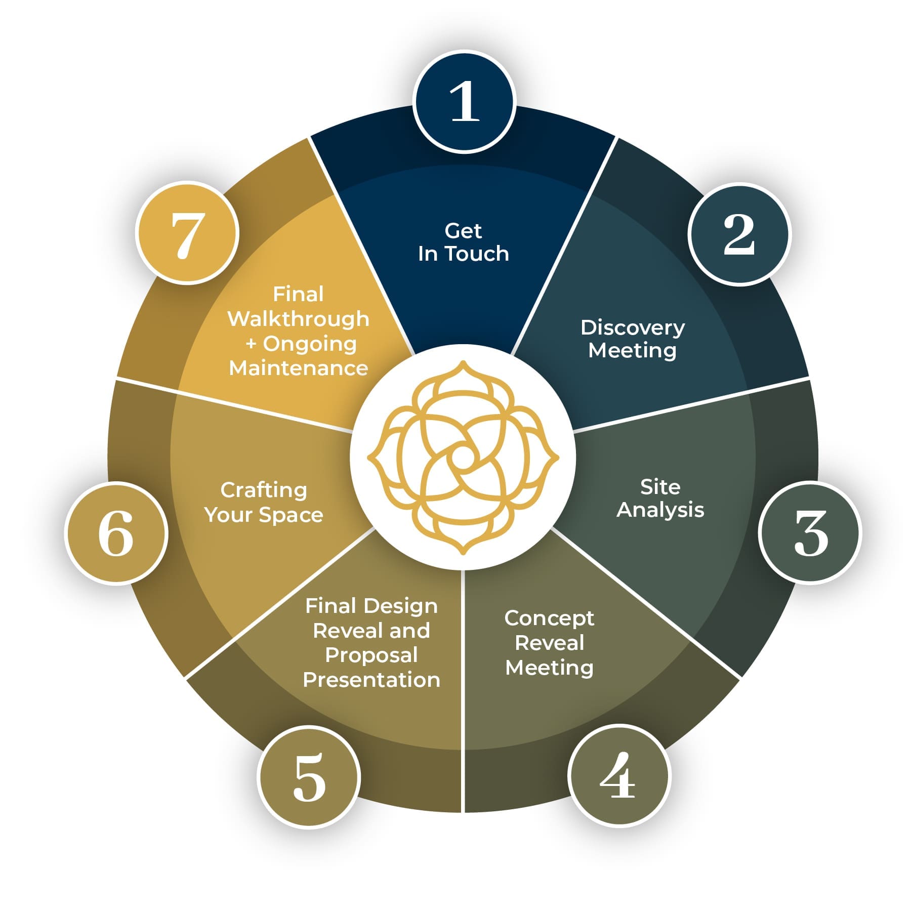 high-prairie-process-graphic high-prairie-process-graphic